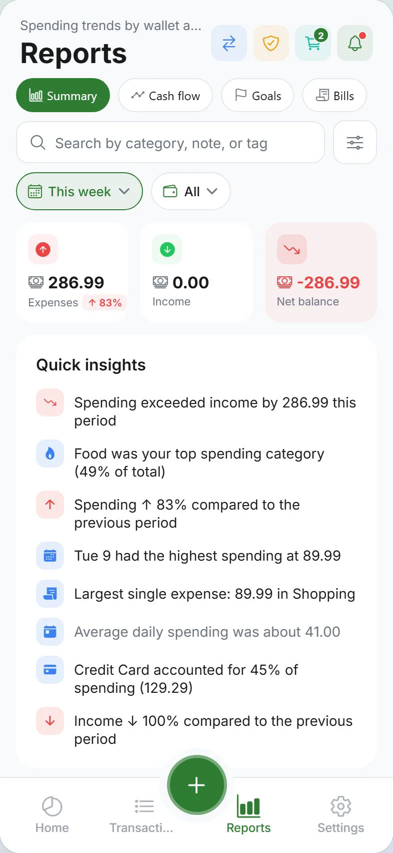 Reports summary